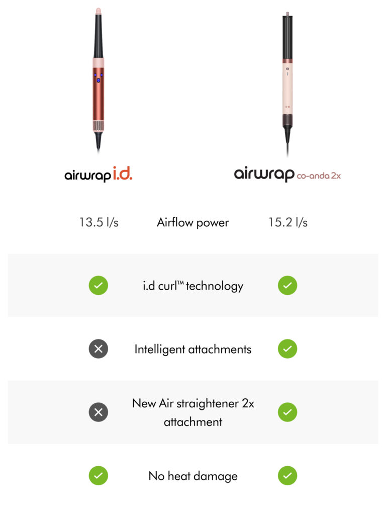 HS09 Airwrap T1/T2(26) CePk/RoseGd (492465-01)